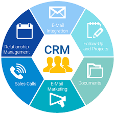 customer relationship management crm solutions