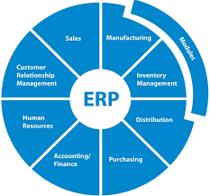enterprise resource planning erp solutions
