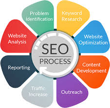 Maximizing Online Success: Unleashing the Power of SEO Consultant Services