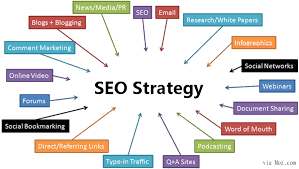 Mastering Search Engine Optimization: Effective Strategies for Online Success