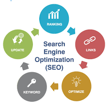 Mastering the Art of Search Engine Optimisation: Boosting Online Visibility and Driving Success