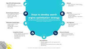 search engine optimization marketing strategy