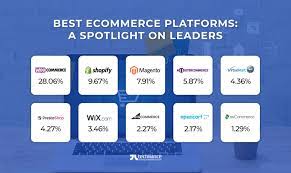 ecommerce marketing platform