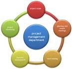 software project management in software engineering
