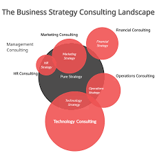 Navigating Success: Unleashing the Power of Business Strategy Consulting