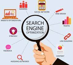 Maximizing Digital Success: The Power of Search Engine Optimization in Digital Marketing