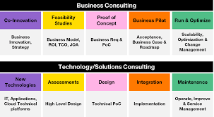 Strategic Success Unleashed: Empowering Businesses with Expert Strategy Consulting Services