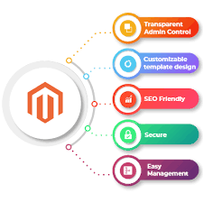Enhancing Online Success with a Leading Magento Web Design Company