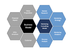 marketing strategy consulting services