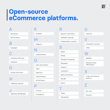 Unlocking the Potential of Open Source Ecommerce Platforms