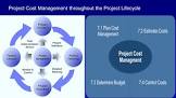 Optimising Project Cost Management for Financial Success
