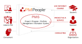 project management information system