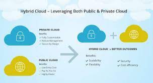 Unlocking Business Potential: Leveraging Cloud Computing Consulting Services