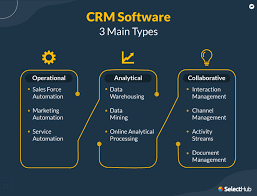 crm software