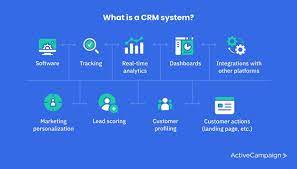 Unlocking Business Success with a Comprehensive CRM System