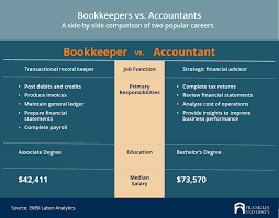 bookkeeping and accounting