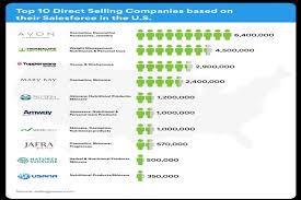 Exploring the Evolution of Network Marketing Companies in the UK Business Scene