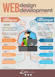 Mastering the Art of Web Design and Development: A Comprehensive Guide