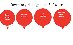 best inventory management software