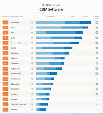 Exploring the Top-Rated Popular CRM Software Solutions in the UK