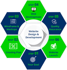 web design and development services