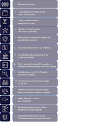 Unlocking Growth Potential: Leveraging Business Services in the UK