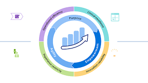 Unlocking Growth Through Digital Marketing Transformation Consulting