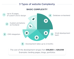 Navigating Web Development Pricing: A Guide to Understanding Costs