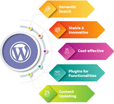 wordpress web development company