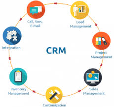 Unlocking Success: The Power of Cloud-Based CRM Software