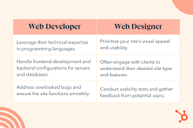 Harmonising the Expertise of Web Designers and Developers for Exceptional Websites