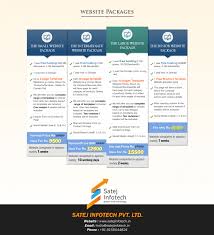 Exploring Website Development Package Prices: A Comprehensive Guide