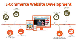 Bespoke Ecommerce Solutions: Custom Website Development Services