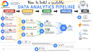 Unleashing the Potential of Data Analytics: A Path to Informed Decision-Making